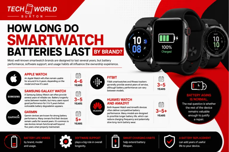 How Long Do Smartwatch Batteries Last by Brand
